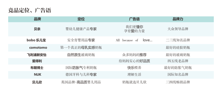 優貝母嬰品牌定位,母嬰產品定位策略,母嬰品牌定位策略