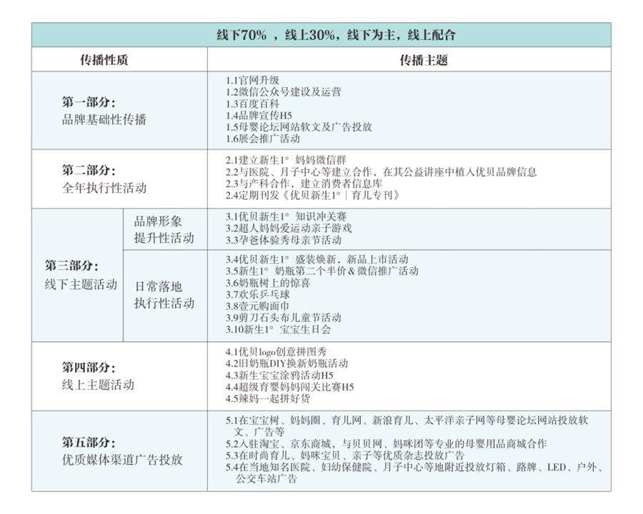 優貝母嬰品牌定位,母嬰產品定位策略,母嬰品牌定位策略