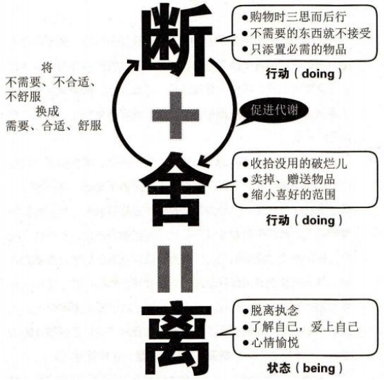 斷舍離的本質,斷舍離