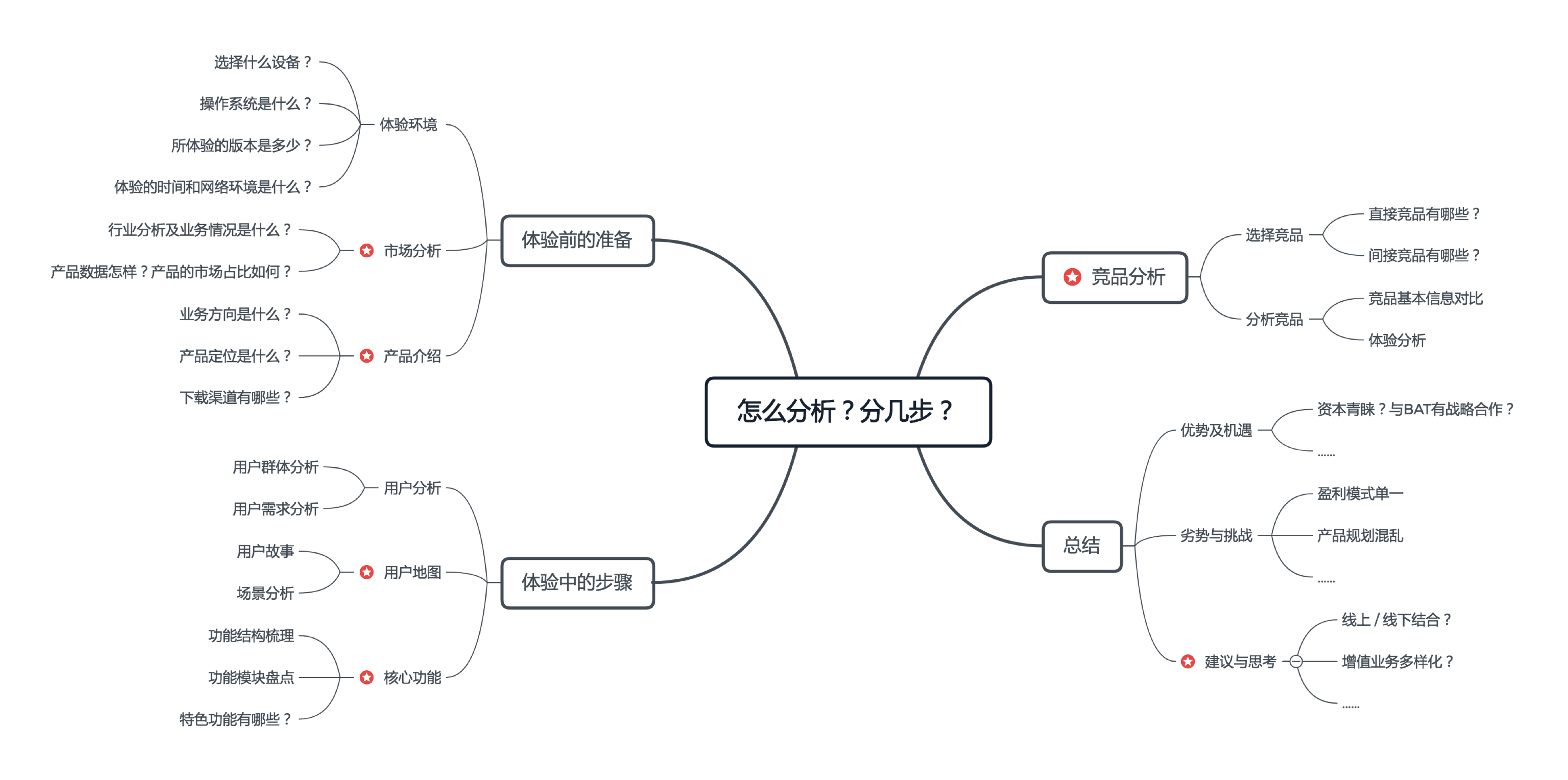 如何在定位營銷中挖掘需求,品牌定位咨詢公司