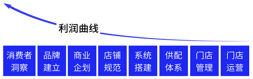 企業價值,企業品牌定位價值