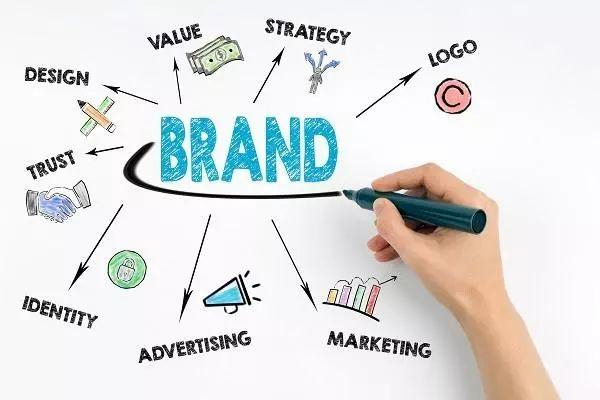 b2b企業品牌定位,b2b品牌定位,b2b企業定位