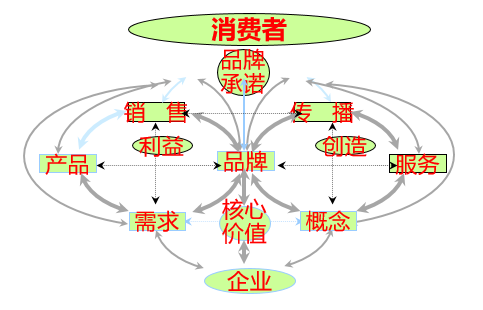 美容品牌戰略,美容連鎖品牌戰略,馨園美容品牌戰略