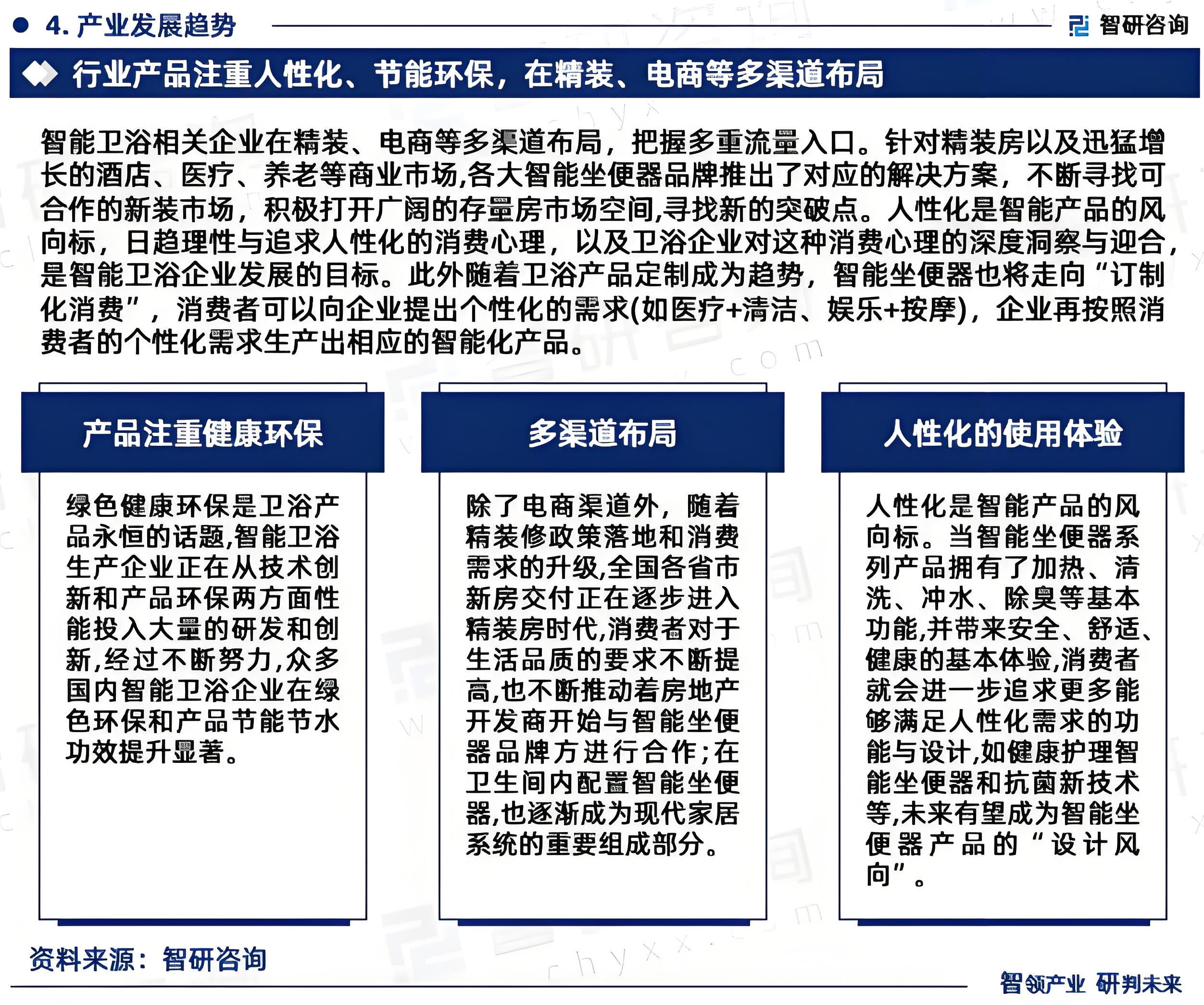 高端衛浴品牌定位分析