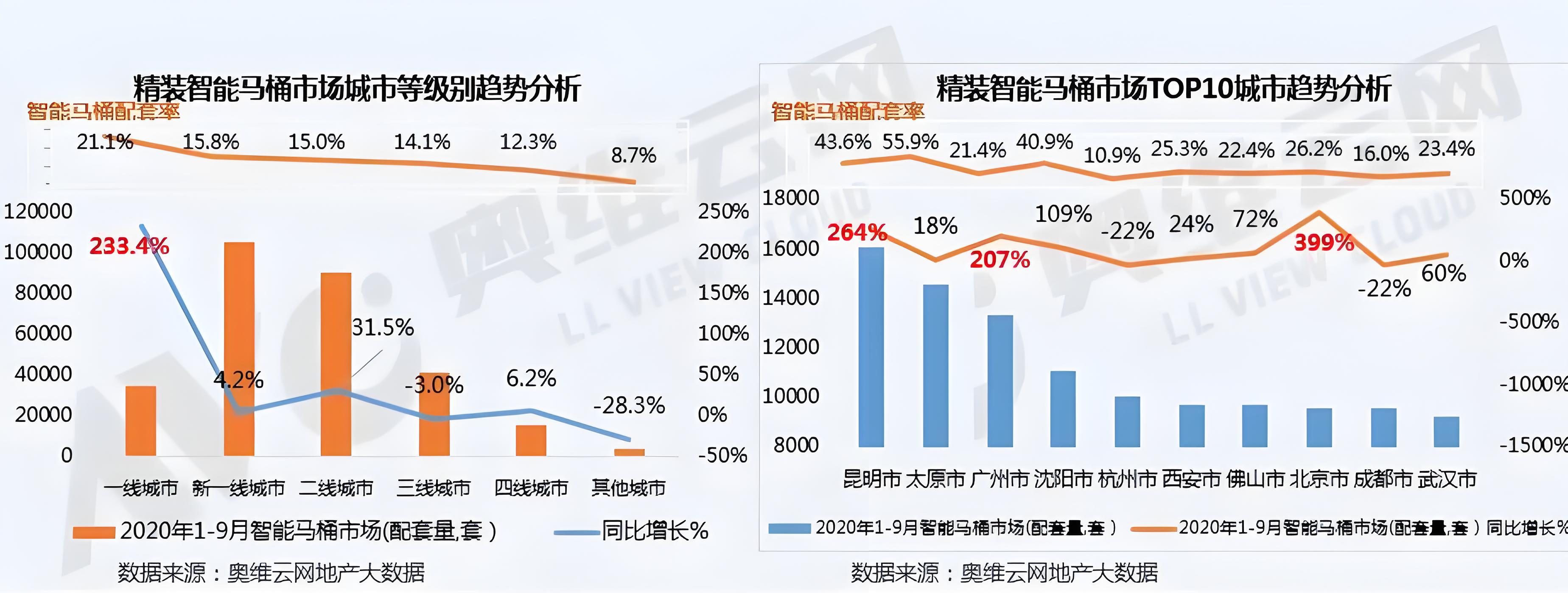 高端衛浴品牌定位分析