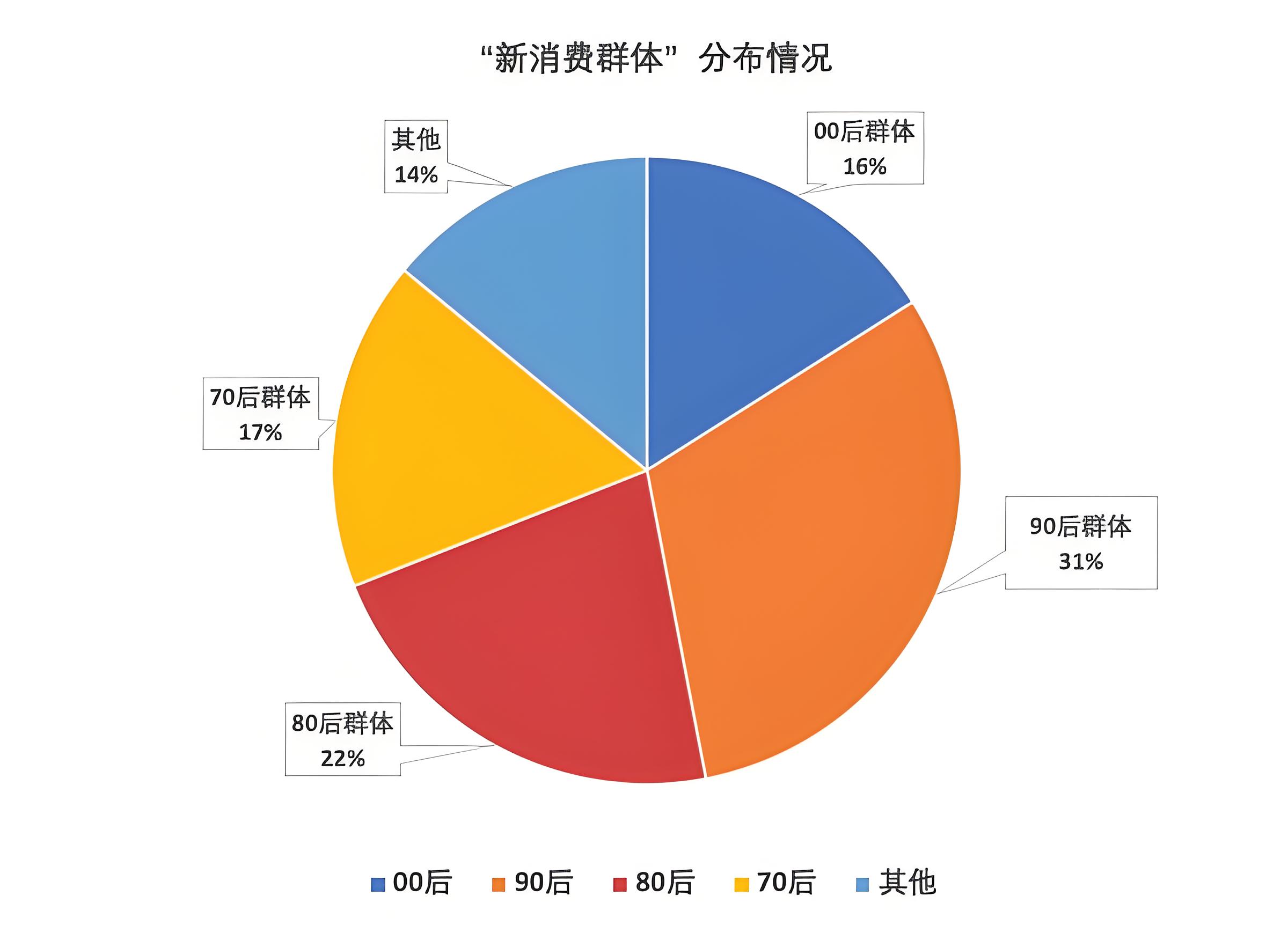 高端衛浴品牌定位分析