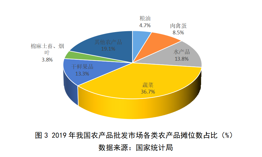 怎么給農產品做品牌定位工作