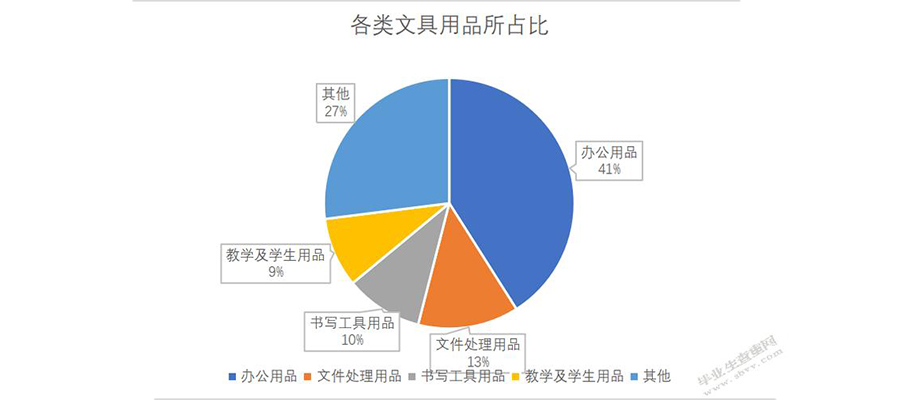 如何進行文產品牌定位策略