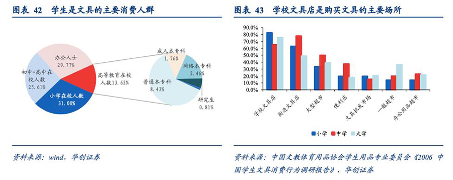 如何進行文產品牌定位策略