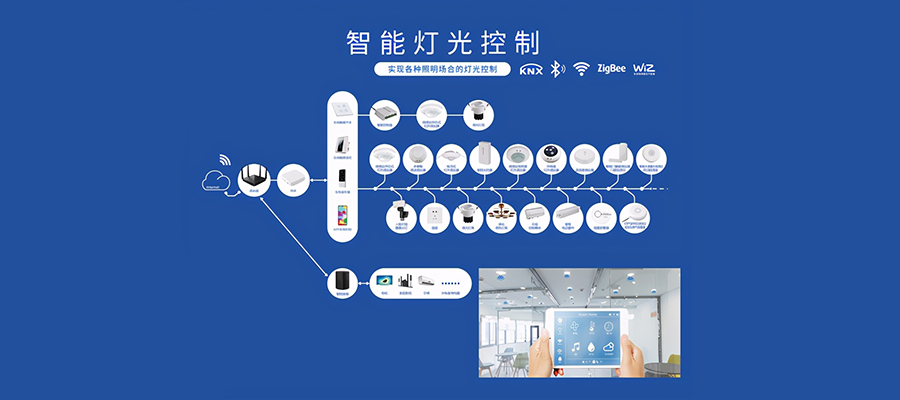 智能照明品牌如何進行戰略定位
