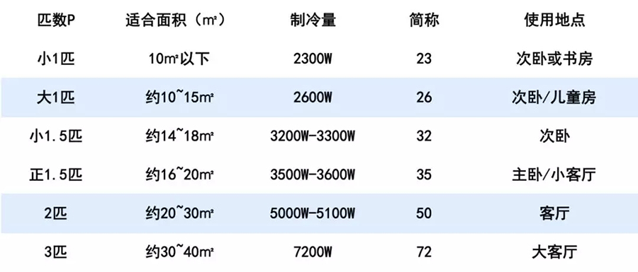 空調品牌戰略分析
