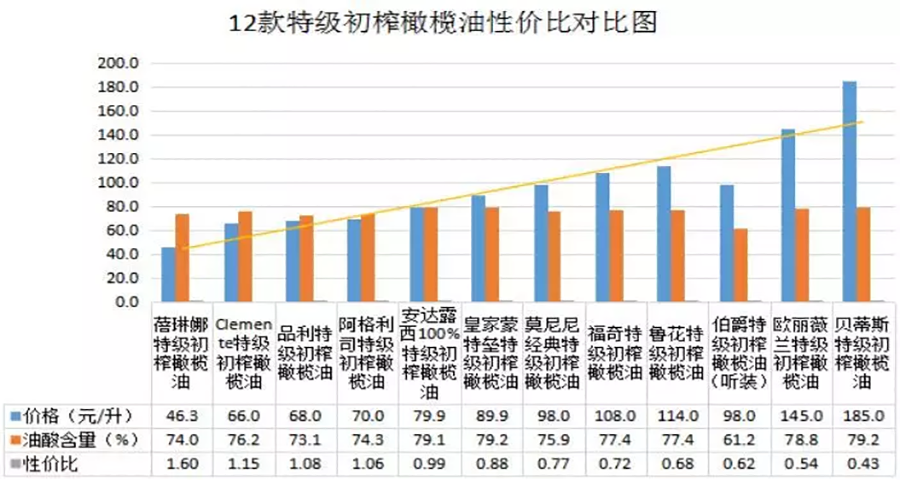 橄欖油品牌戰略分析
