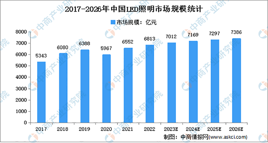 LED燈品牌戰略分析