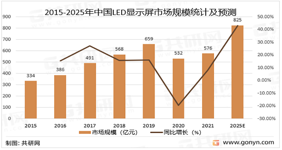 LED燈品牌戰略分析