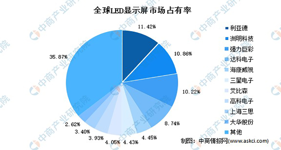 LED燈品牌戰略分析