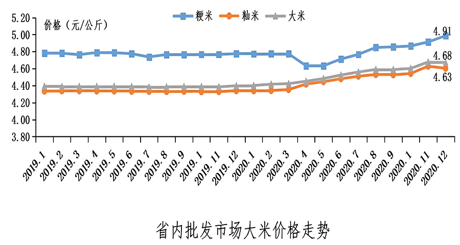 大米品牌戰略分析