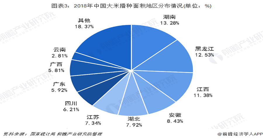 大米品牌戰略分析