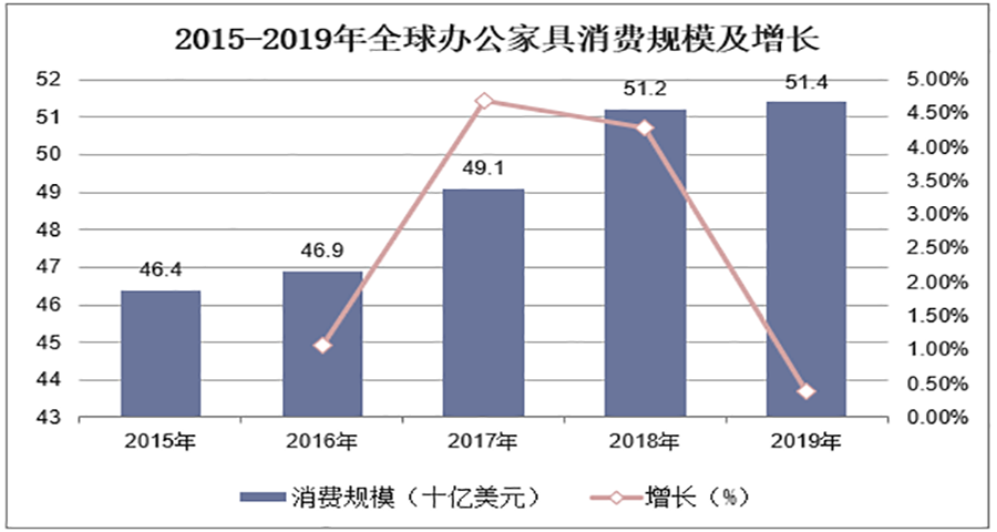 辦公椅得到品牌戰略定位分析