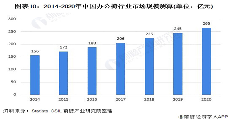 辦公椅得到品牌戰略定位分析