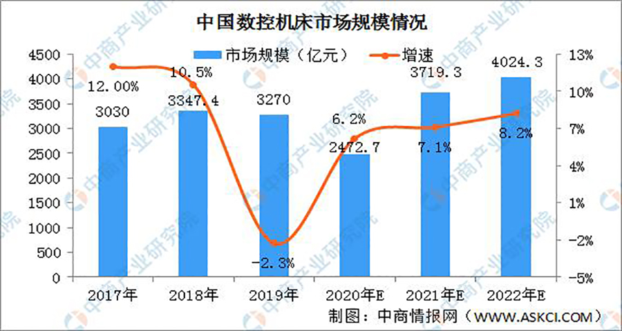 華中數控機床品牌戰略定位