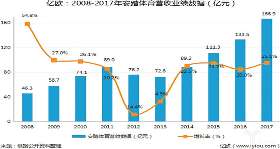 安踏的品牌戰略定位分析