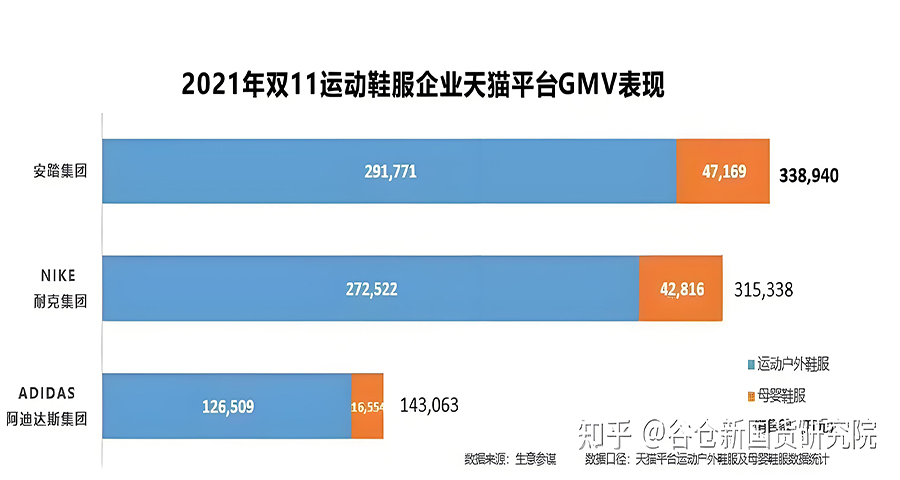 安踏的品牌戰略定位分析