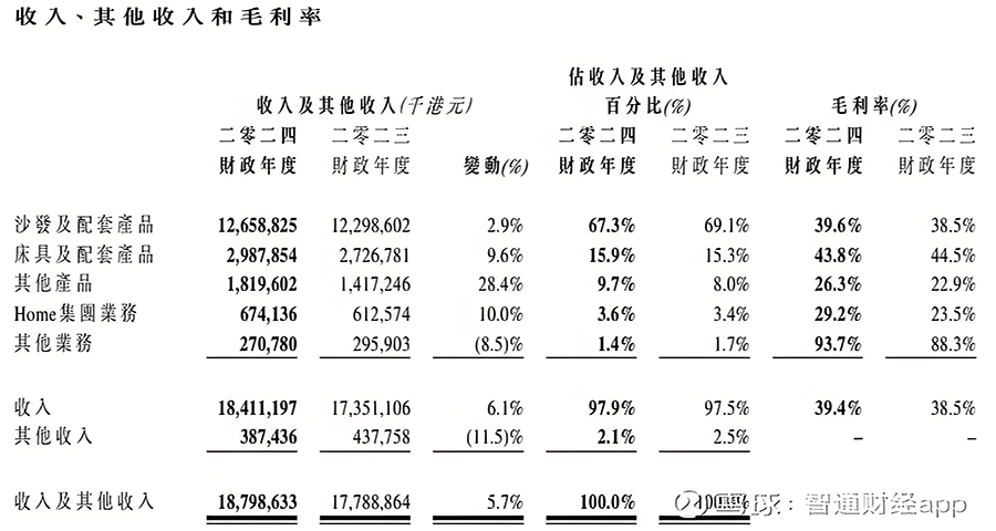 芝華仕沙發的品牌戰略