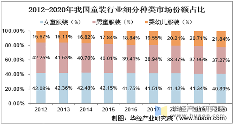 巴拉巴拉童裝品牌戰略分析