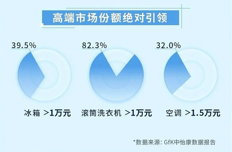 洗衣機品牌定位案例分析