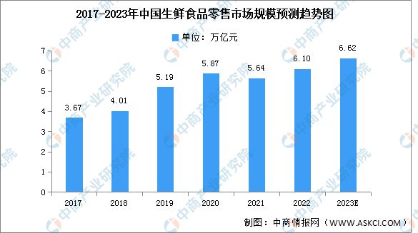 生鮮食品品牌定位案例分析