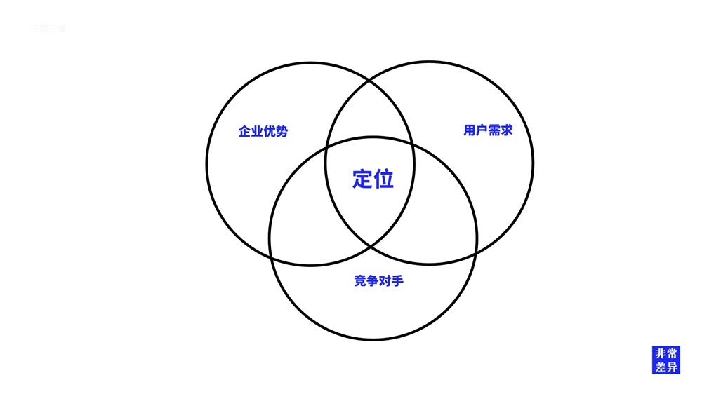建材品牌定位公司講述實戰行業案例